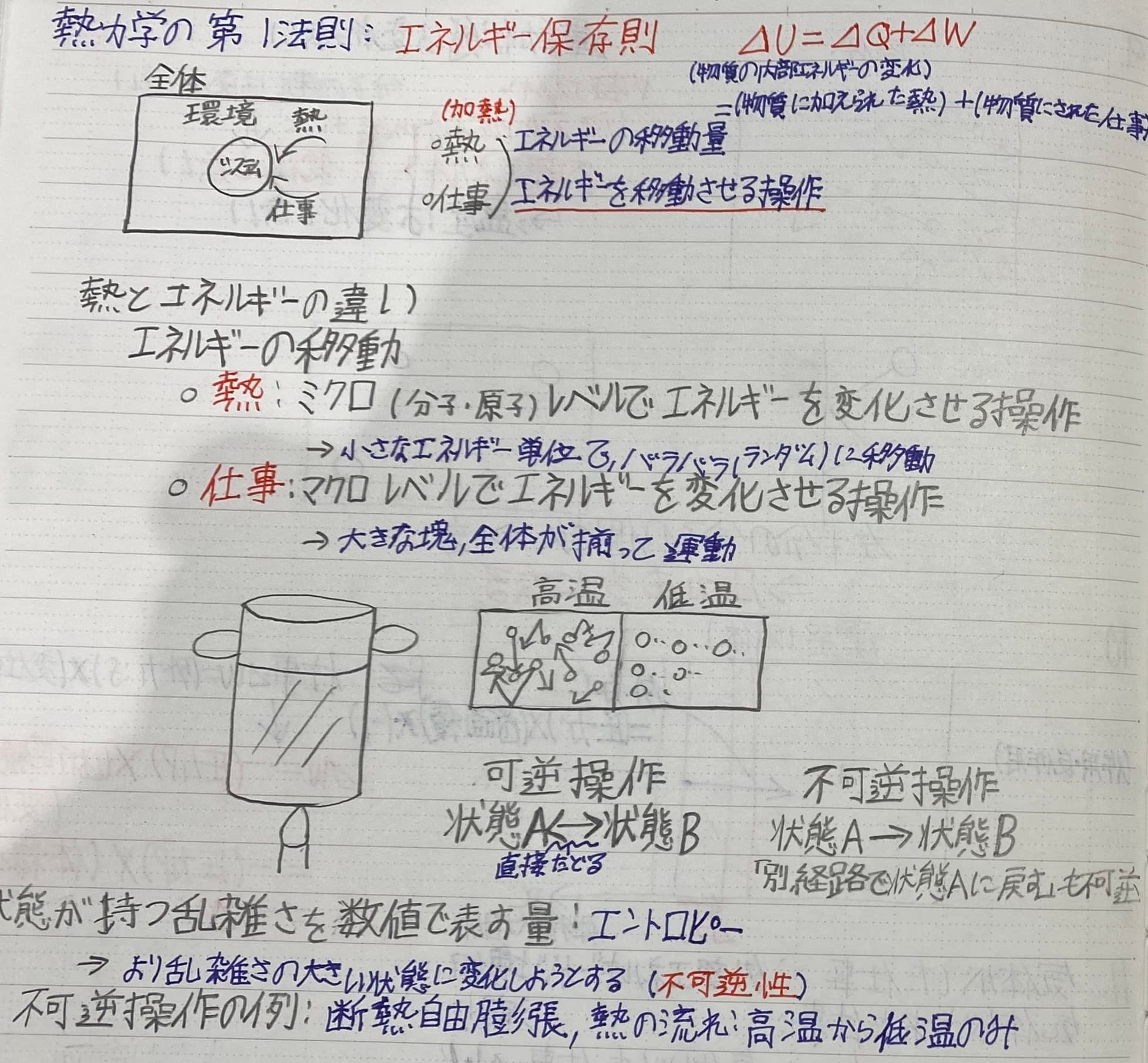 Real notes for Thermodynamics